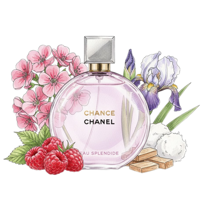 Chance Eau Splendide